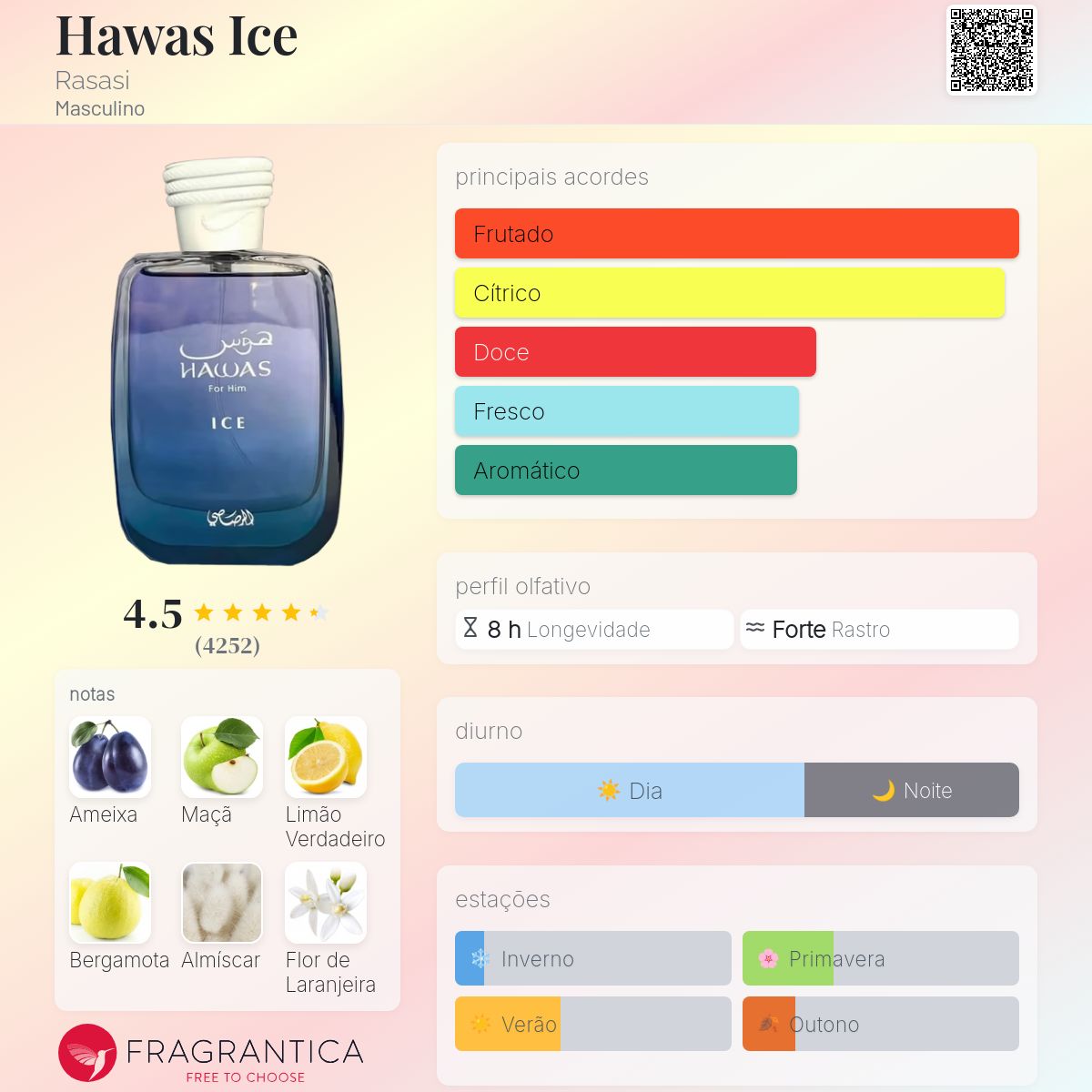 Hawas Ice 100ml - Rasasi